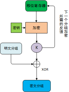 OFB模型.png