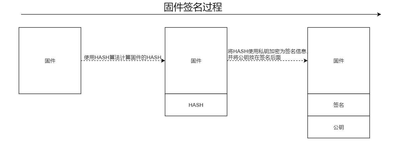 固件签名过程.png