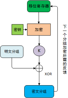 CFB模型.png