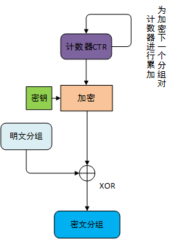 CTR模型.png