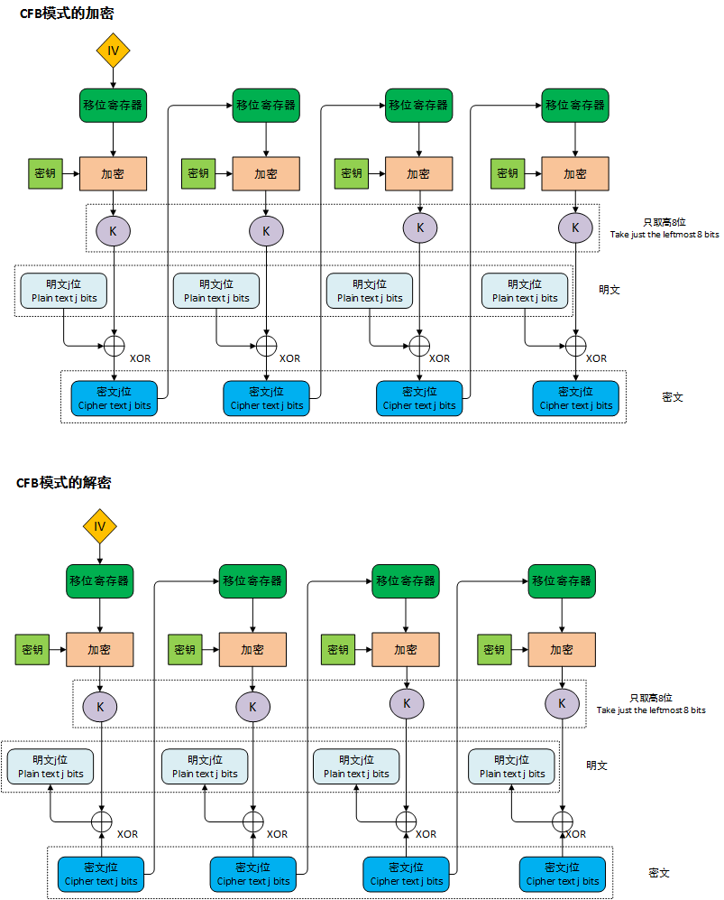 CFB加解密.png