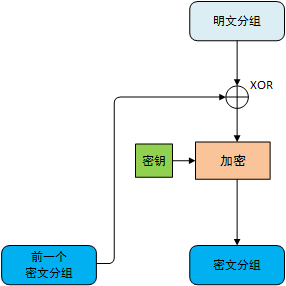 CBC模型.png